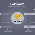 Сравнение Toncoin и других криптовалют: что делает TON уникальным?